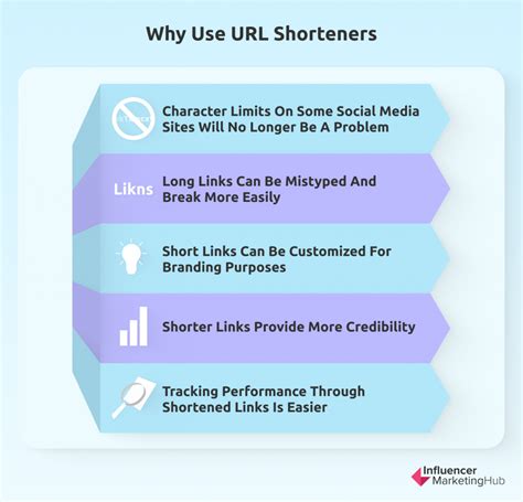 linkshrink bot|The 6 best URL shorteners .